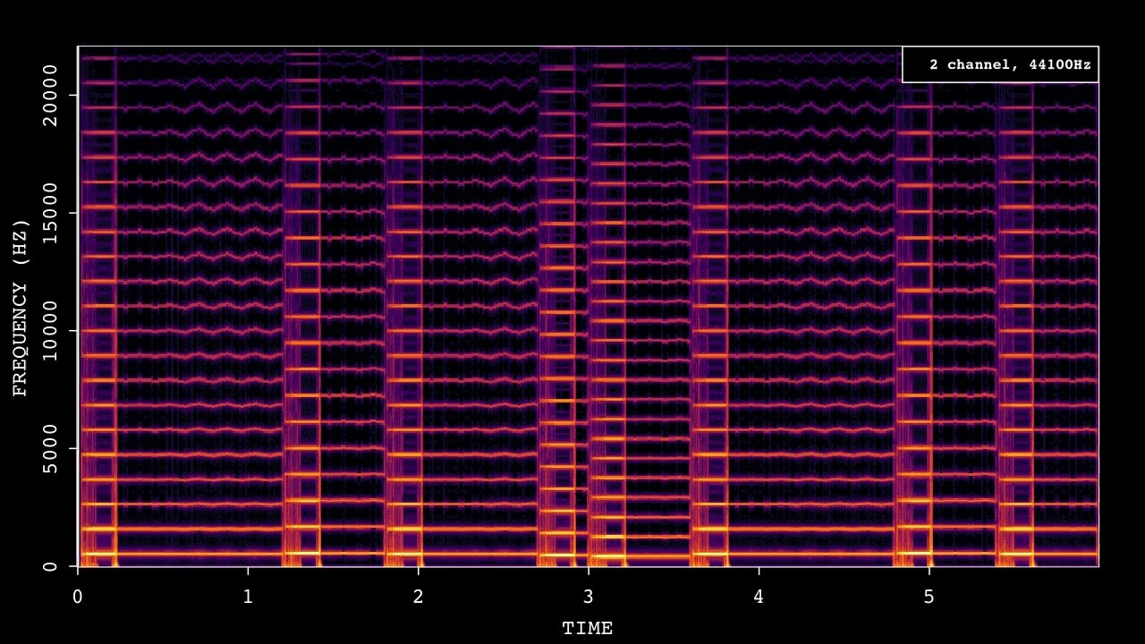 PC-CIC-Core New Braindumps Pdf