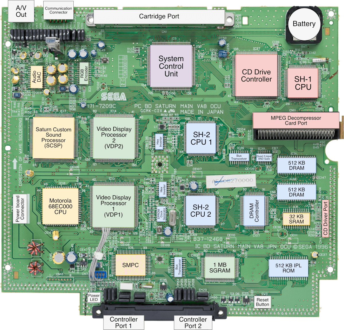 motherboard_marked.cbd80653580e92502199876a19647a2c8a010528aa42739c3b1d508ee303dae8.png